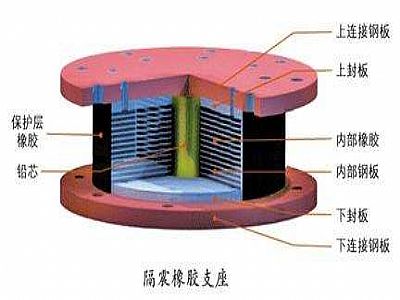 贵州通过构建力学模型来研究摩擦摆隔震支座隔震性能