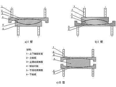 贵州建筑摩擦摆隔震支座分类、标记、规格
