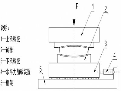 贵州建筑摩擦摆隔震支座水平性能试验方法